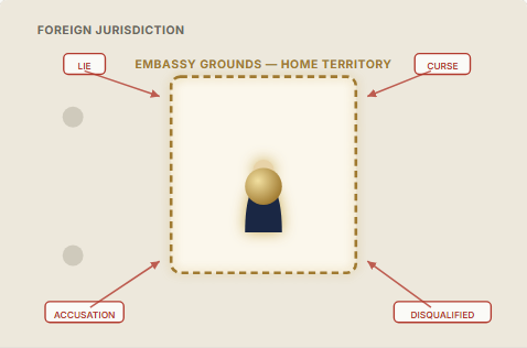 Act of War: Understanding Your Authority and Immunity as Heaven's Ambassador