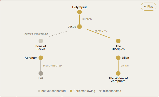 The Anointing (Chrisma): The Supernatural Amplifier That Breaks Every Yoke