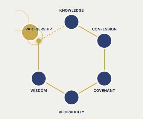 The Danger of Covenants Pt. 2: Understanding Spiritual Contracts and Divine Partnership