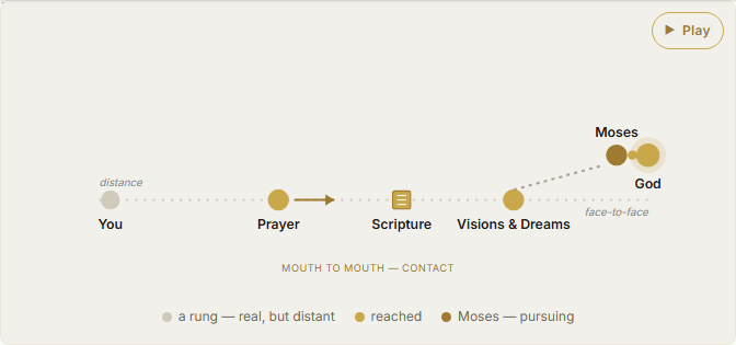 The Language of God: Hearing the Hidden Spiritual Voice Beyond Words and Visions