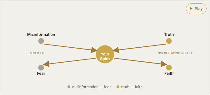 The Language of God Pt. 2: Tongues, Spiritual Dialogue, and the Direct Line to God